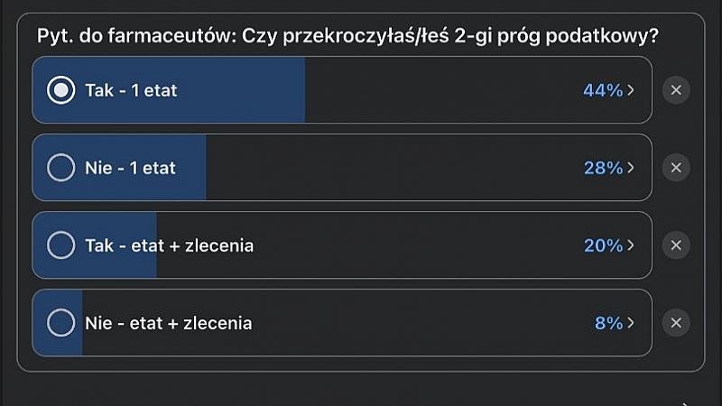 Finansowy krajobraz polskiej farmacji: Kto wpadł w drugi próg podatkowy w 2025 roku?