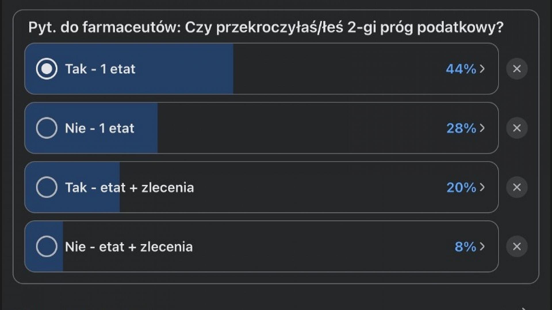 Finansowy krajobraz polskiej farmacji: Kto wpadł w drugi próg podatkowy w 2025 roku?